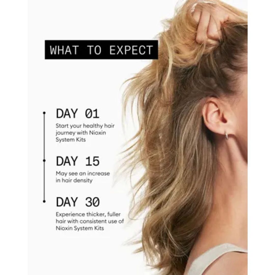 Nioxin Loyalty Kit System 3